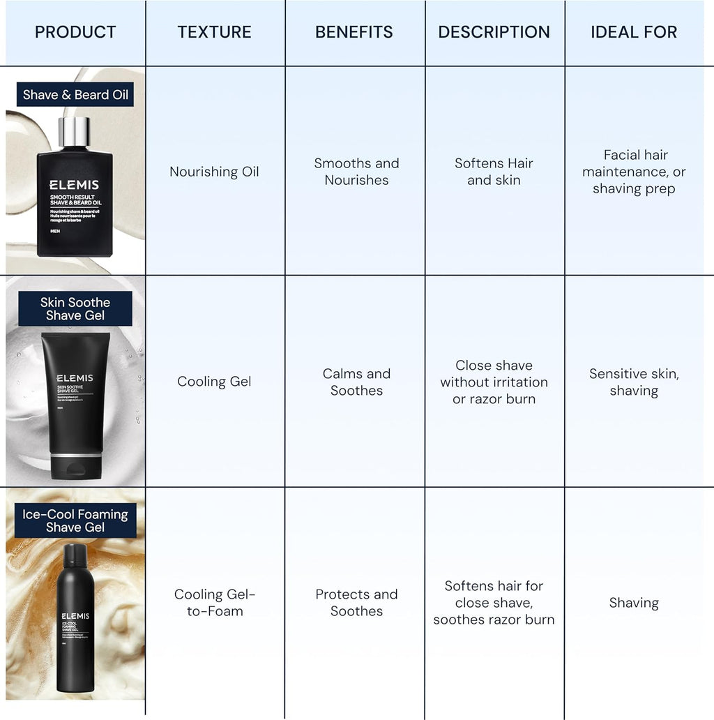 ELEMIS Smooth Result Shave and Beard Oil for Men, 1 Fl Oz